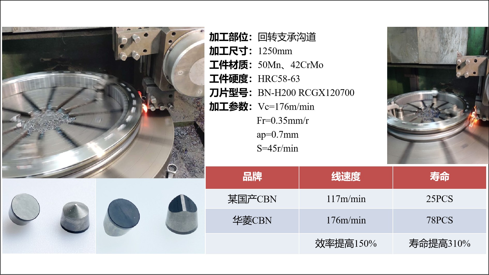 華菱立方氮化硼刀具加工風電軸承效率提升150%？